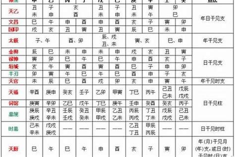 如何看八字喜用神|八字中喜神忌神对照表 八字算命喜用神速查表